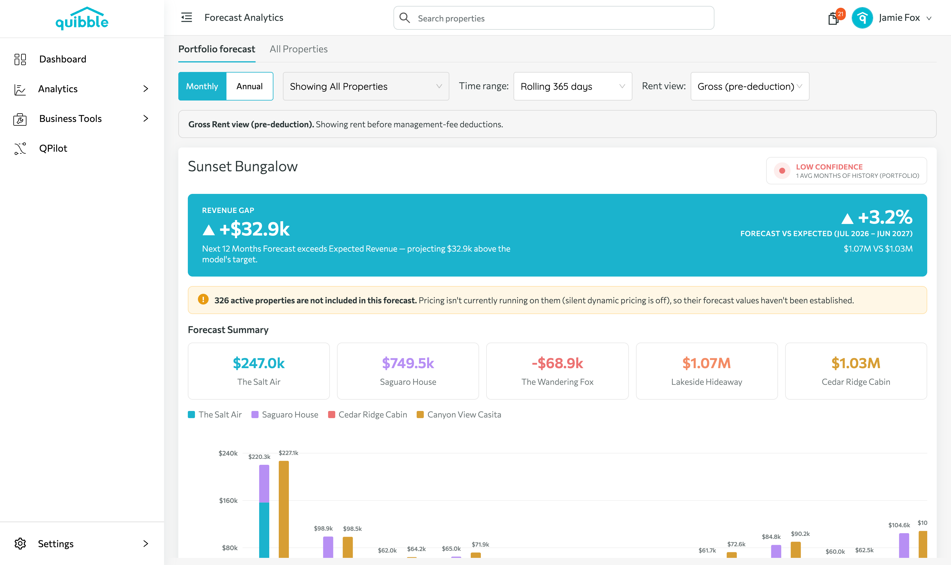 Forecast Analytics — step 2