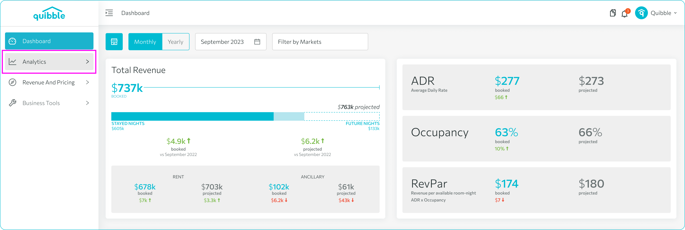 How to add to the Price Adjustment Queue — step 2