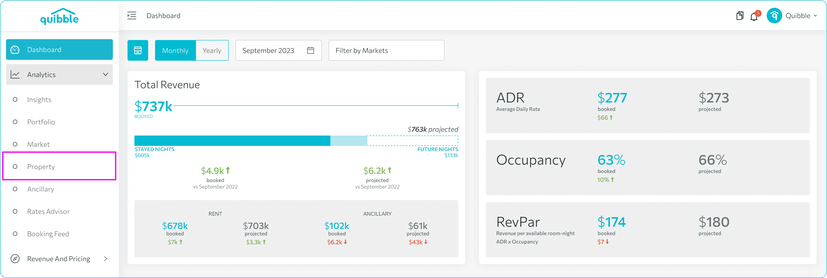 How to add to the Price Adjustment Queue — step 3