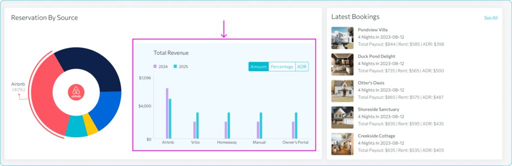 How to view reservations by source — step 5