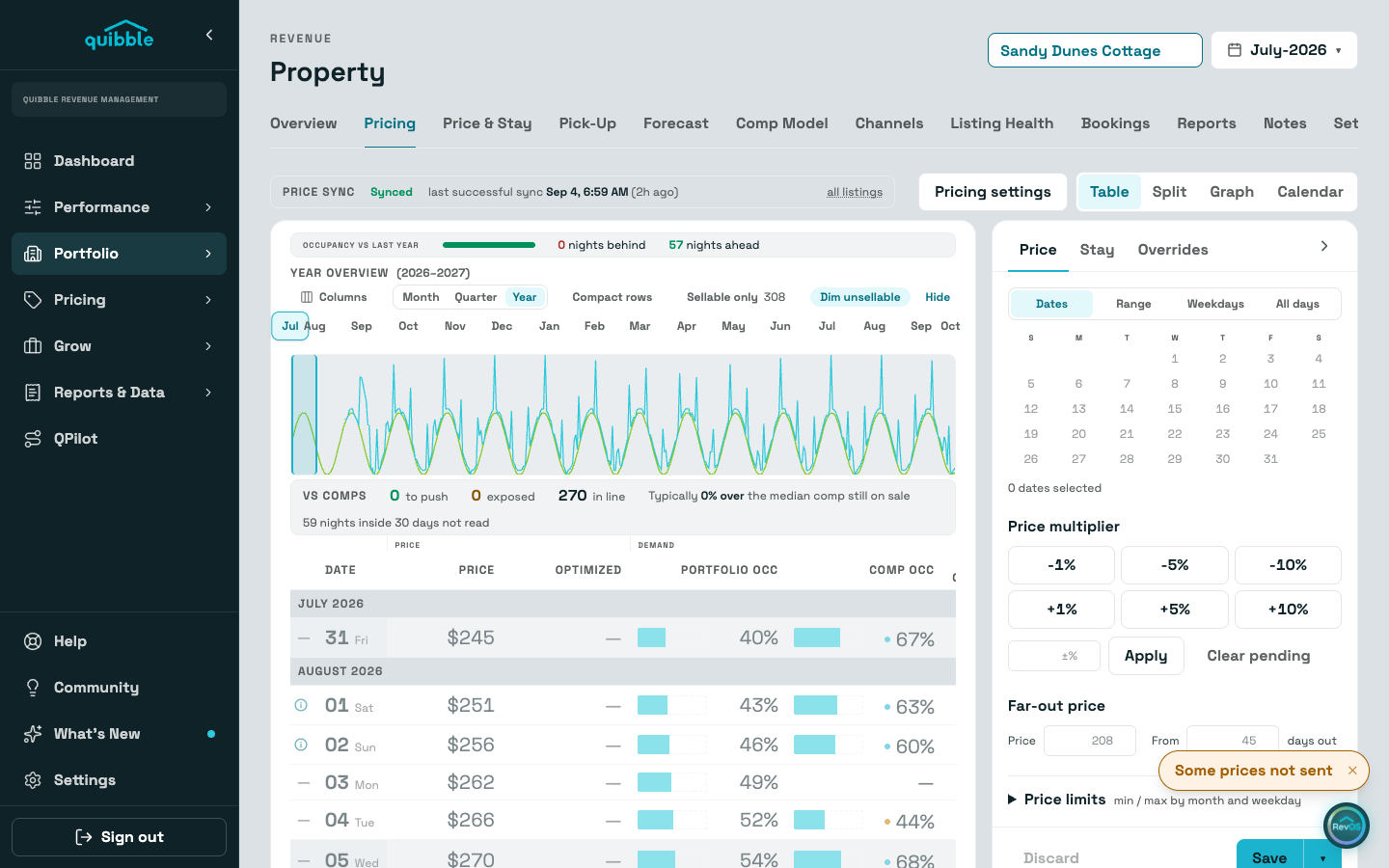 Setting min and max prices by month — step 1