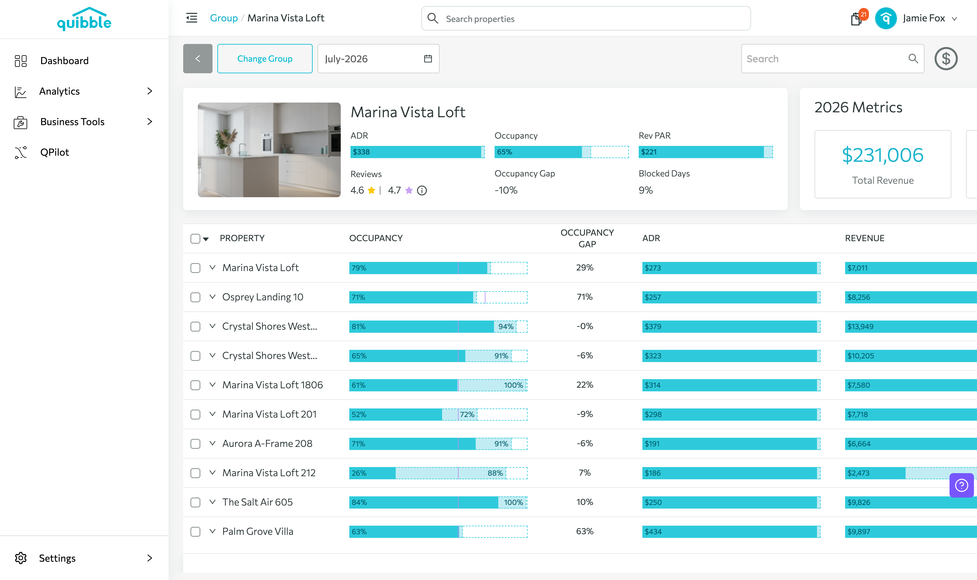 Understanding Group Analytics — step 4