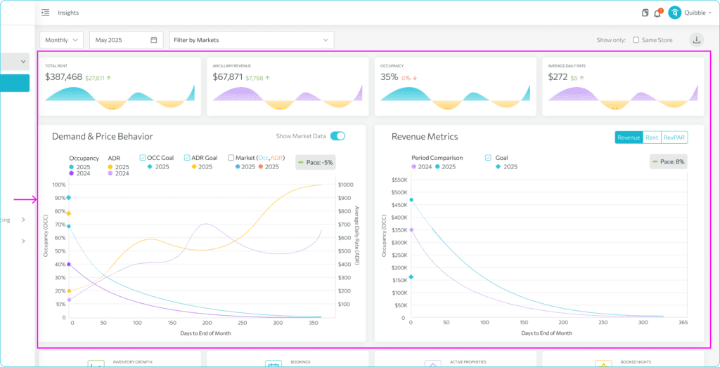 Understanding the metric graphs and statistics — step 1