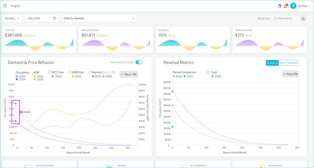 Understanding the metric graphs and statistics — step 2