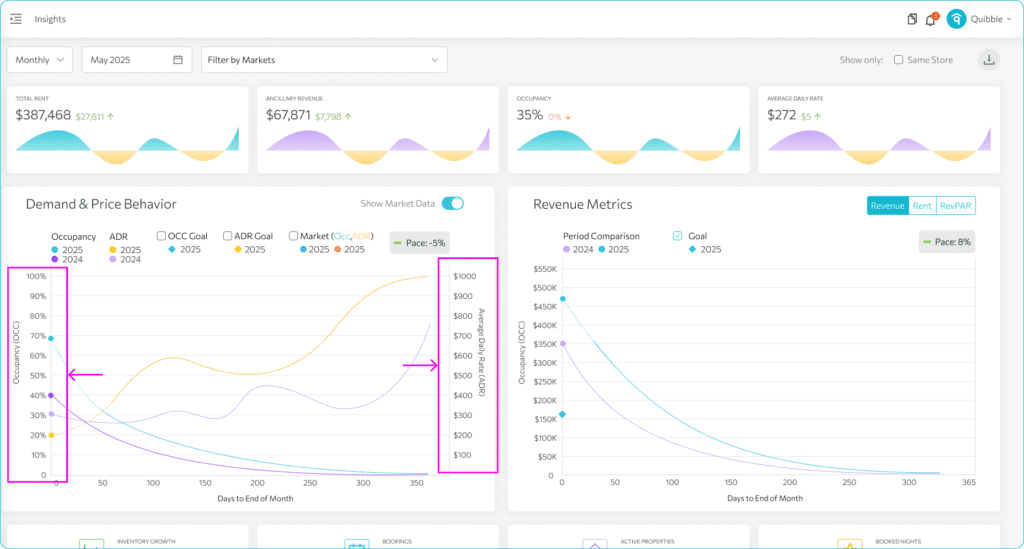 Understanding the metric graphs and statistics — step 4