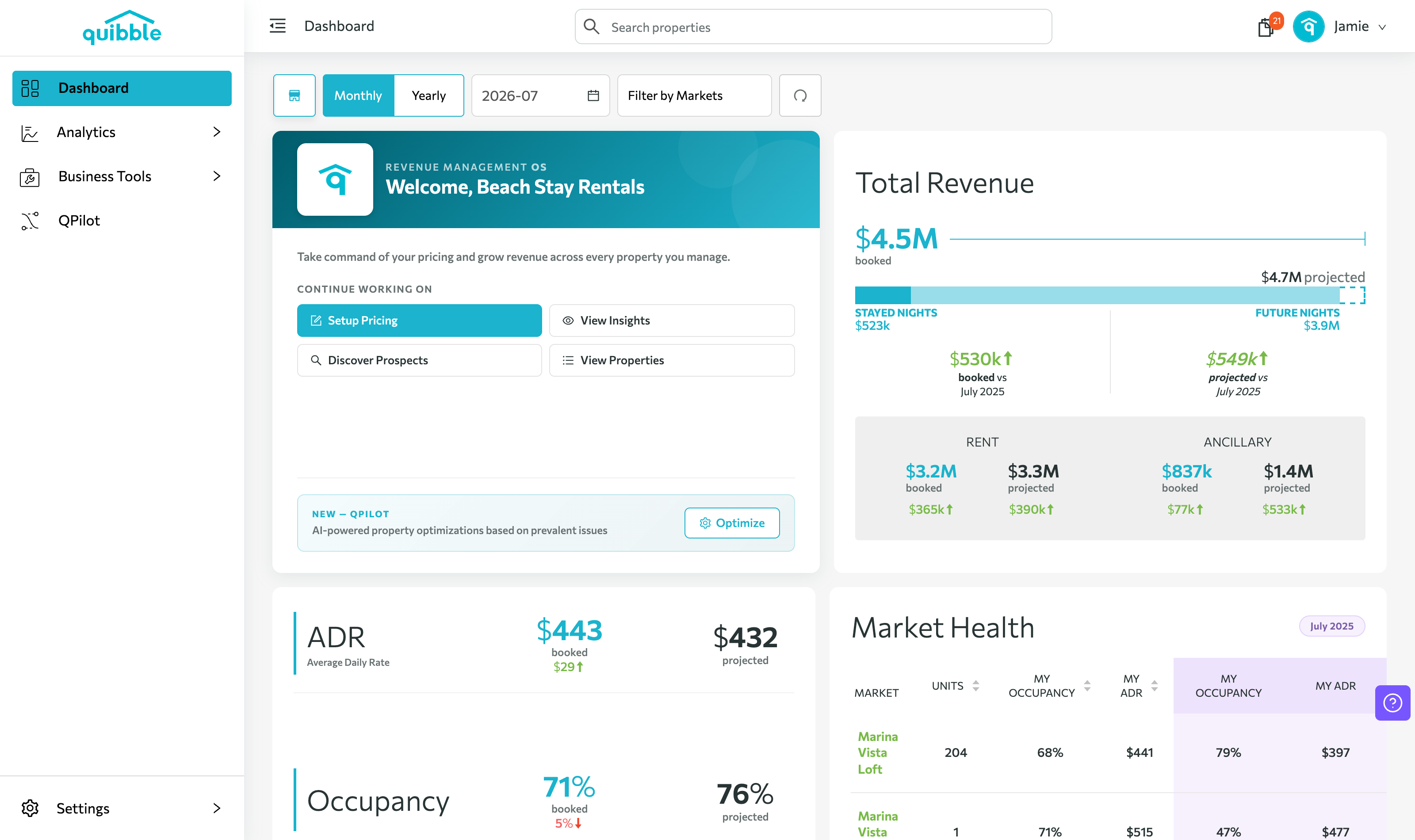 Understanding the Dashboard — step 4