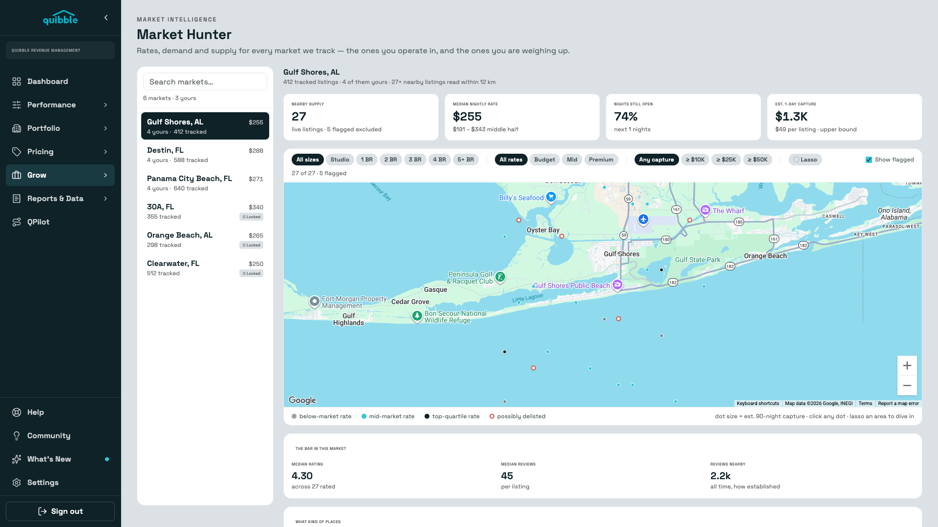 Market Hunter market overview with listing map